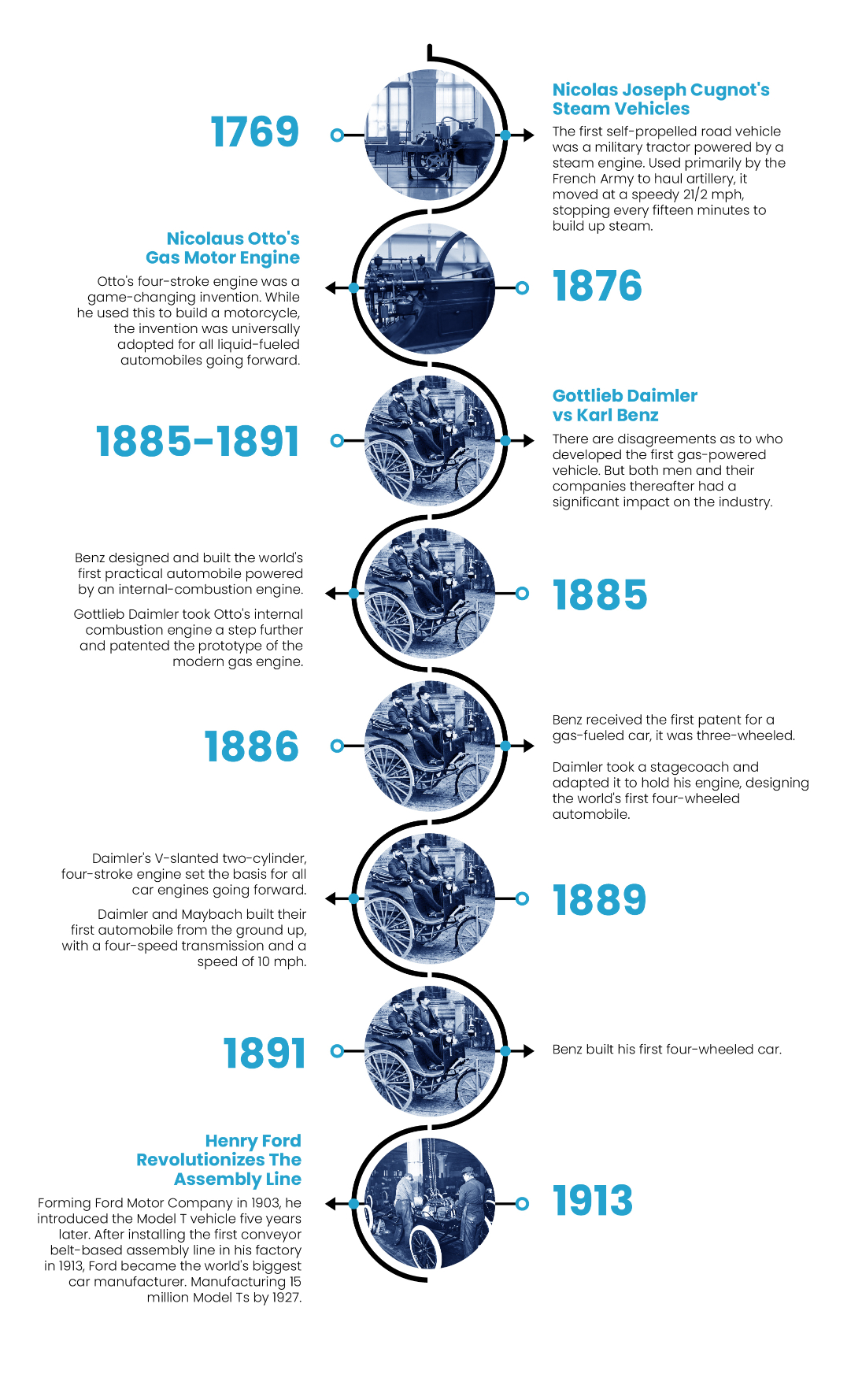 invention-of-cars-timeline